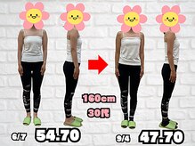 むねなが鍼灸接骨院/7.0kg減達成！！