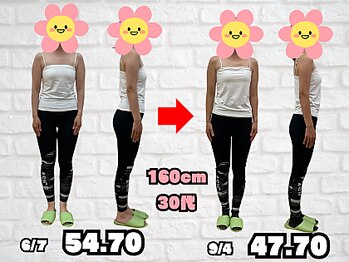 むねなが鍼灸接骨院/7.0kg減達成！！