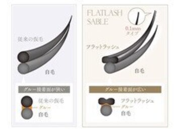 ココラッシュ 日暮里店/大人気!フラットラッシュ♪