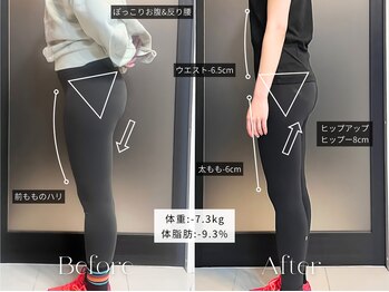 リフ(RIF)/お酒と飲み会は減らずに-7.3kg♪