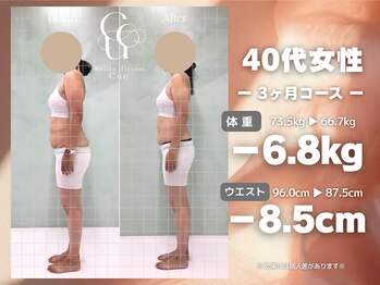 Wellbe-fitness Cue /夫を見返すことができた!