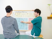 錦糸町北口整体院
