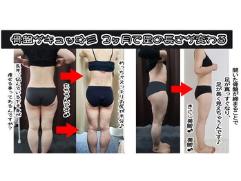 コンフィデンス 谷町四丁目店(Confidence)/足だけが痩せない・・・