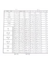 エステティックサロン アール 大阪梅田(esthetic salon R)/40代女性　before→after