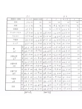エステティックサロン アール 大阪梅田(esthetic salon R)/40代女性　before→after