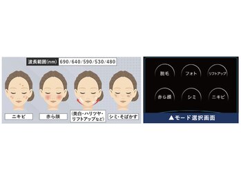 ワイズサロン(Y's salon)/あらゆるお肌悩みに対応♪