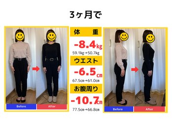 心整体院 あびこ院/