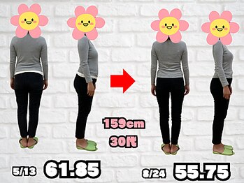 むねなが鍼灸接骨院/6.1kg減達成！！