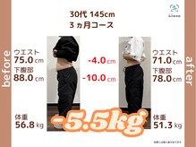 和ぎ整体院/30代 3ヶ月で-5.5kg