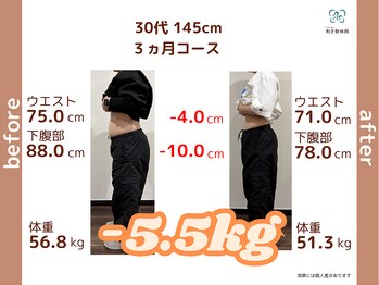 和ぎ整体院/30代 3ヶ月で-5.5kg