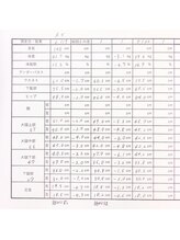 エステティックサロン アール 大阪梅田(esthetic salon R)/20代女性　7回のbefore→after