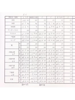 エステティックサロン アール 大阪梅田(esthetic salon R)/20代女性　7回のbefore→after