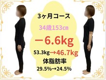 たけ整骨院/34歳153センチ