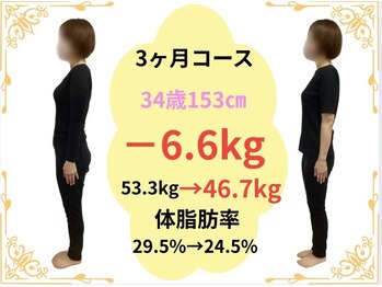 たけ整骨院/34歳153センチ