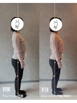 チュリ(Turi.)/20代女性　Before・After