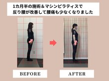 富雄みなみ整骨院/施術後ビフォーアフター