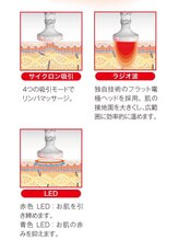 プレジャー 大手町本店(Pleasure)/セル脂肪分解【セルライトゼロ】