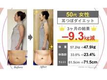 リカバリー和(リカバリーNagomi)/50代女性☆お腹周りがスッキリ！