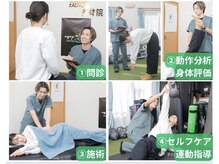 エンジョイエクササイズ整体院 武蔵新城(enjoyEXERCISE整体院)の雰囲気(国家資格保有者が身体の分析を丁寧に行い原因を見極めます。)