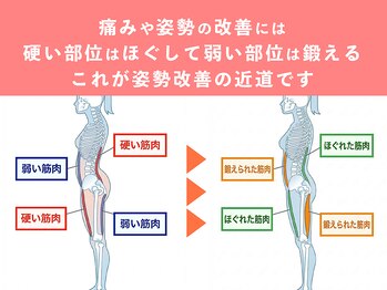 整体院ひなた 宮崎院/症状改善には筋肉バランスが大切