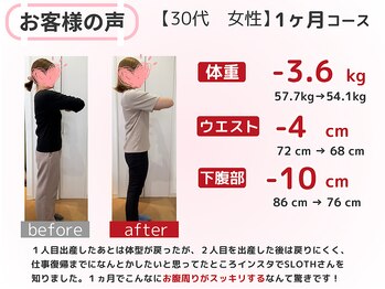 スロース鍼灸整体院(SLOTH鍼灸整体院)/30代 1ヵ月ダイエット(痩身)成果