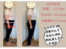 へいさか整体院/減量/ダイエットコース