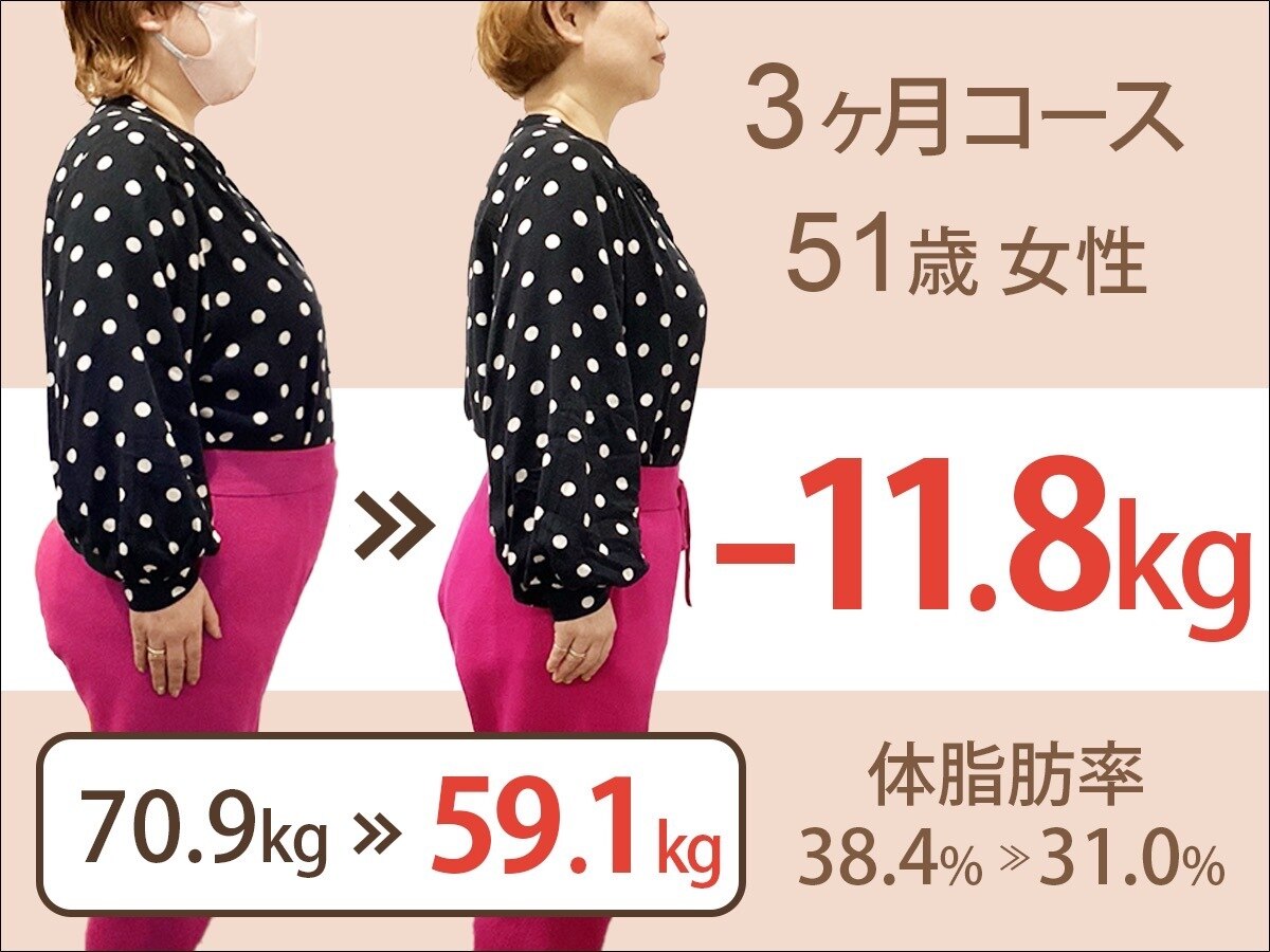 【50代 本気で痩せたい方限定】痩身美容整体＋カウンセリング \1980