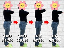 むねなが鍼灸接骨院/6.35kg減達成！！