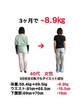 やまぐち鍼灸整骨院 千里山院/ダイエット/痩身