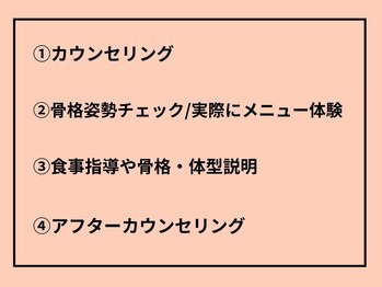 エステティックトレーニングサロン ボディネイト(Body Nate)/初回の流れ