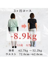 けんぞう整骨院/53歳 62.7kg → 52.2kg -8.9kg