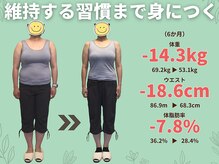 ニドム
