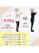 ヒデ整体院(Hide整体院)/３ヵ月で－８．０キログラム痩身