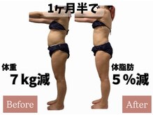 ヨサパーク ポノン(YOSA PARK ponon)/【Before→After】