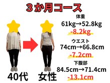 痩せたいあなたをサポート★広島市中区/肩こり/腰痛/頭痛/猫背