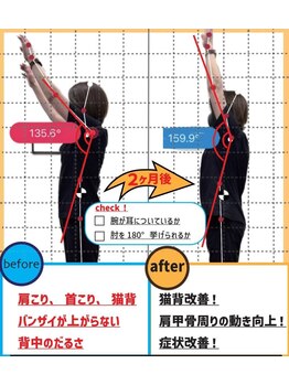 ナオル整体 西川口院(NAORU整体)/お客様の体験談♪　整体　矯正 &nbsp;