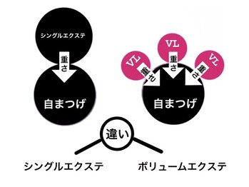 リノ(un Lino)/最先端！3Dボリュームラッシュ