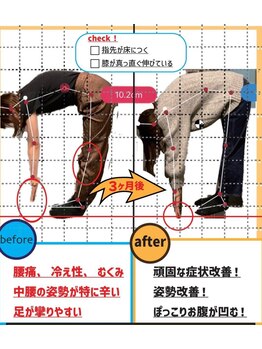 ナオル整体 西川口院(NAORU整体)/お客様の体験談♪　整体　矯正 &nbsp;