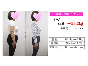 スリムアンドスマイル(Slim&Smile)/【－13.2キロ達成！】54歳主婦