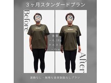 ソフィアパレス/DNAダイエットの結果ケースNo3