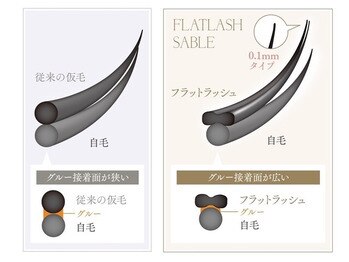 まつ毛エクステ専門サロン マドモア 加古川店/特殊形状＞フラットラッシュとは