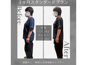 ソフィアパレス/DNAダイエットの結果ケースNo5