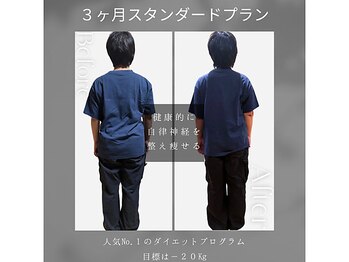 ソフィアパレス/DNAダイエットの結果ケースNo6