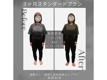 ソフィアパレス/DNAダイエットの結果ケースNo8