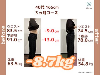 和ぎ整体院/40代 3ヶ月で-8.7kg