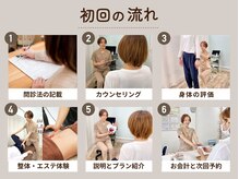 リフラ 横浜店(REFLA)の雰囲気（初回来院時の流れ）