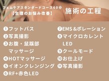 イベリス バイ プロデュース 町田店(Iberis by Produce)/【生理のお悩み改善】施術の工程