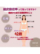 ベル(Belle)/デリケートゾーンケアは欠かさず