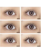 エーアイ 浅草橋(Ai)/本数別の比較