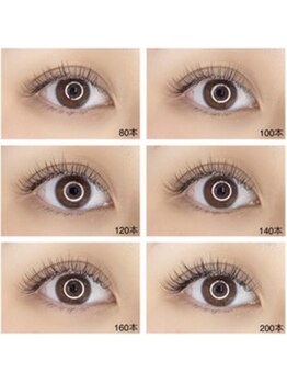 エーアイ 浅草橋(Ai)/本数別の比較